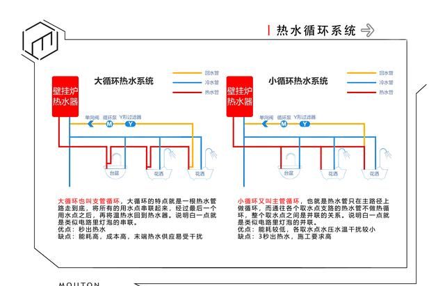 你知道你家的给水管是如何布置和安装的吗？