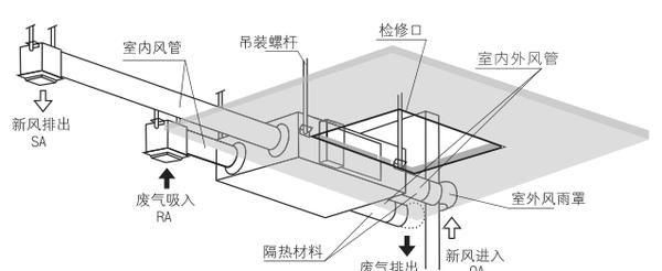 如何安装新风系统(如何安装新风系统)图2