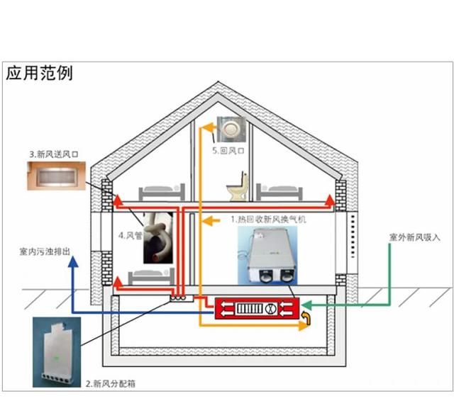 如何安装新风系统(如何安装新风系统)图3