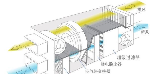 如何安装新风系统(如何安装新风系统)图6