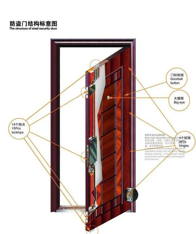 指纹锁安装步骤与注意事项，看完这篇文章你就是老师傅，全是干货