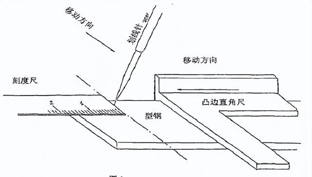 咬口风管的制作与安装及在通风空调中常见的质量问题