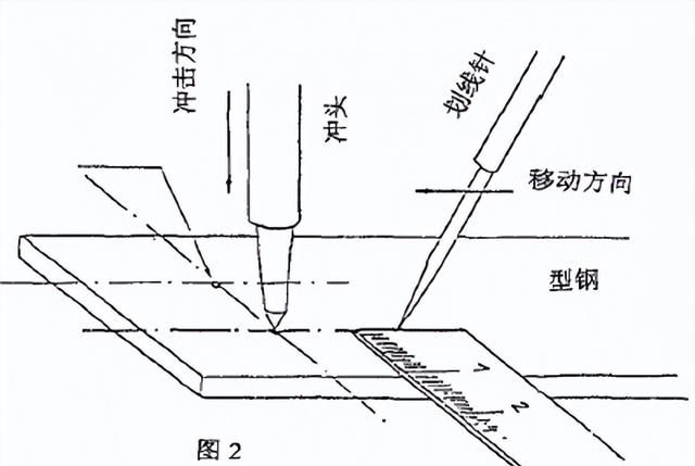 咬口风管的制作与安装及在通风空调中常见的质量问题