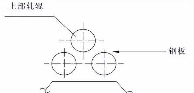 咬口风管的制作与安装及在通风空调中常见的质量问题