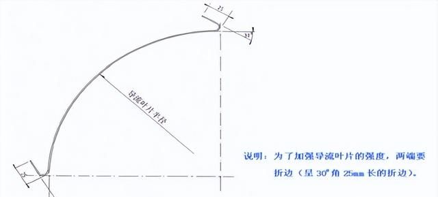 咬口风管的制作与安装及在通风空调中常见的质量问题