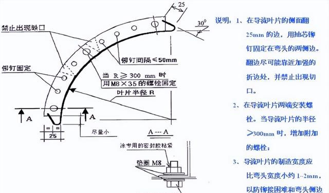 咬口风管的制作与安装及在通风空调中常见的质量问题