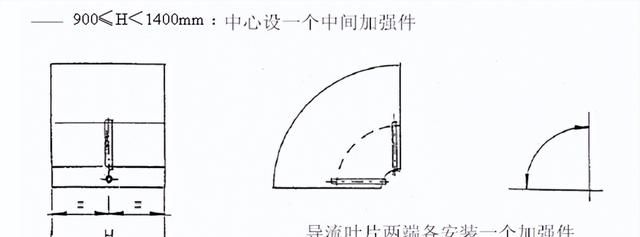 咬口风管的制作与安装及在通风空调中常见的质量问题