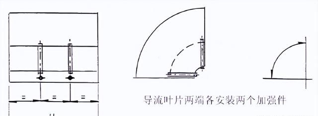 咬口风管的制作与安装及在通风空调中常见的质量问题