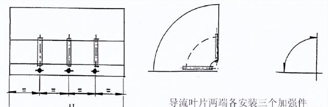 咬口风管的制作与安装及在通风空调中常见的质量问题