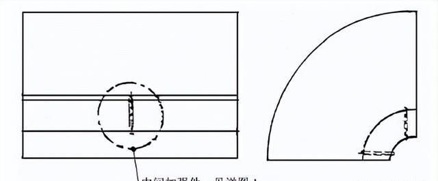 咬口风管的制作与安装及在通风空调中常见的质量问题