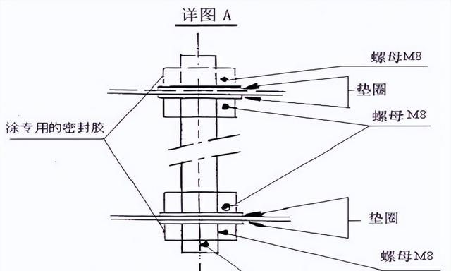 咬口风管的制作与安装及在通风空调中常见的质量问题