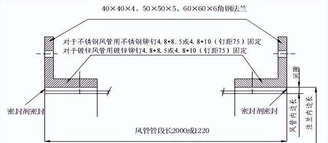 咬口风管的制作与安装及在通风空调中常见的质量问题