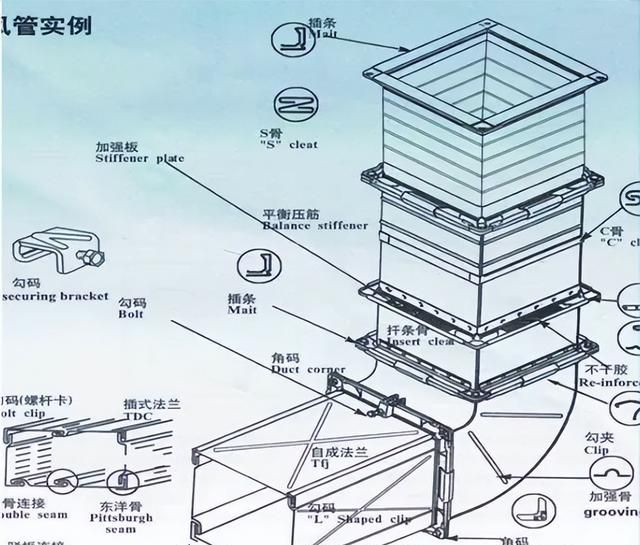 通风管道施工工艺及成本分析