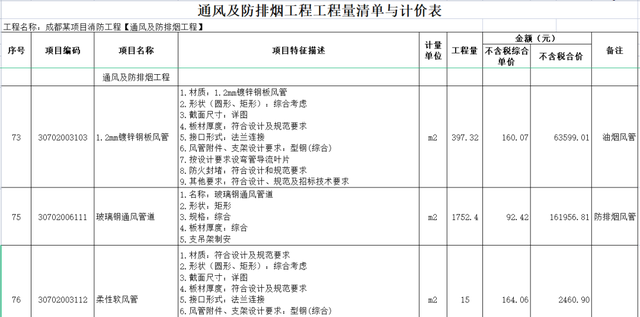 通风管道施工工艺及成本分析