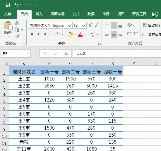 11个妙招儿，玩转数据透视表