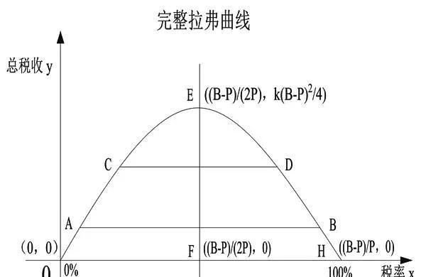 税收负担