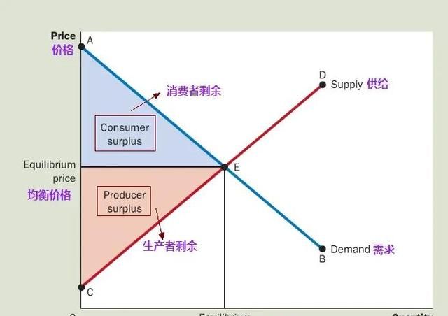 税收负担