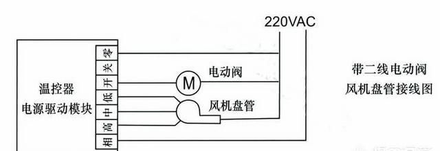 中央空调中风机盘管作用图3