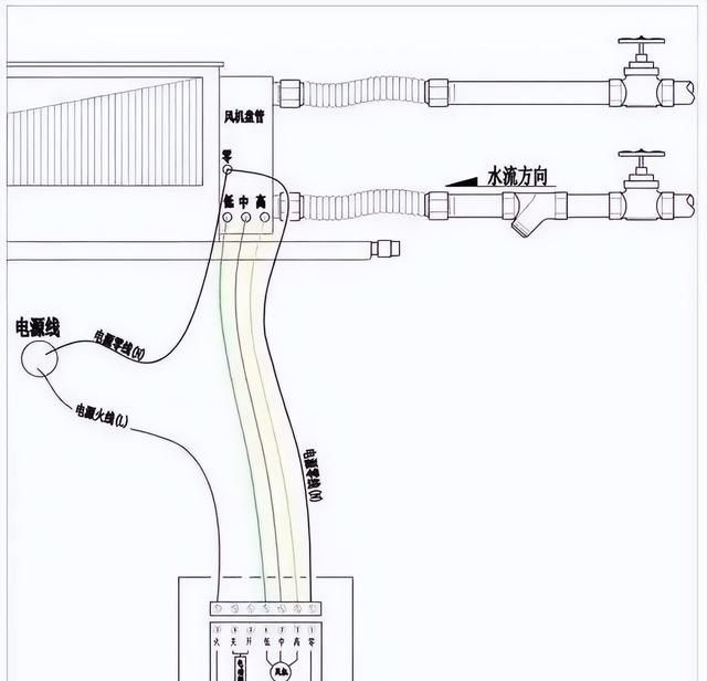 常见的空调风机盘管3种接线方式，干货