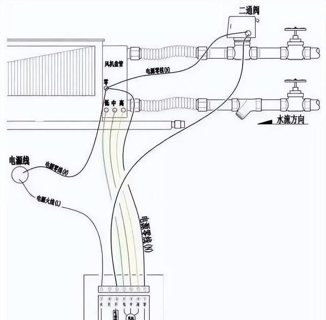 常见的空调风机盘管3种接线方式，干货