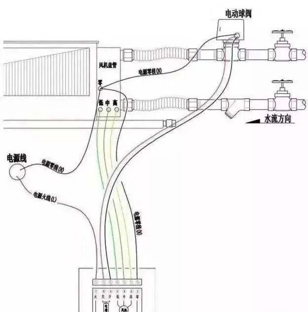 常见的空调风机盘管3种接线方式，干货