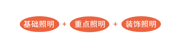 又丑又贵的吸顶灯就是智商税！这么布置灯光能省一半电费