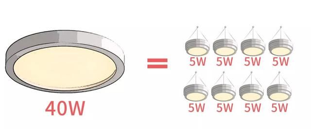 又丑又贵的吸顶灯就是智商税！这么布置灯光能省一半电费
