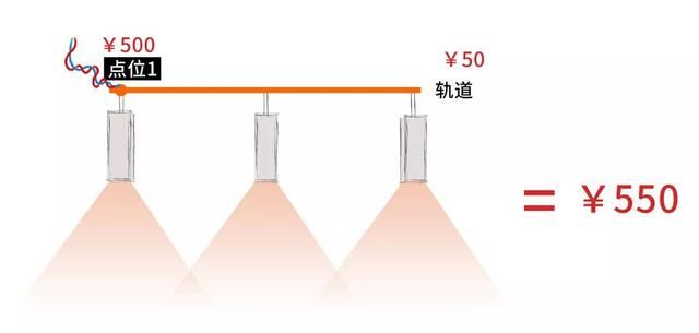 又丑又贵的吸顶灯就是智商税！这么布置灯光能省一半电费