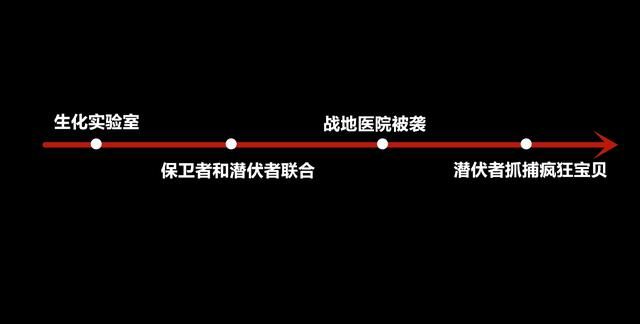 CF变异宝贝到底是怎么来的？很多玩家都搞不懂她的来历