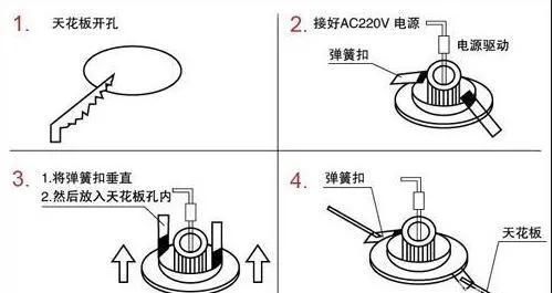 筒灯的拆卸和安装方法