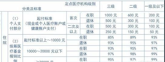 住院怎么报销医疗保险,孩子住院医疗保险怎么报销图3