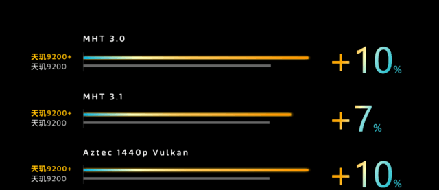 天玑9200+神U预定 iQOO Neo8 Pro全球首发