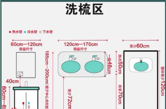 3分钟摸透卫生间装修！金牌设计师详解水电定位+必备尺寸！速马！