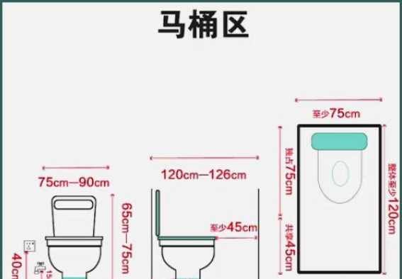 3分钟摸透卫生间装修！金牌设计师详解水电定位+必备尺寸！速马！