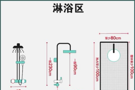 3分钟摸透卫生间装修！金牌设计师详解水电定位+必备尺寸！速马！