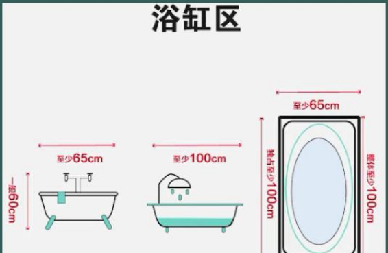 3分钟摸透卫生间装修！金牌设计师详解水电定位+必备尺寸！速马！