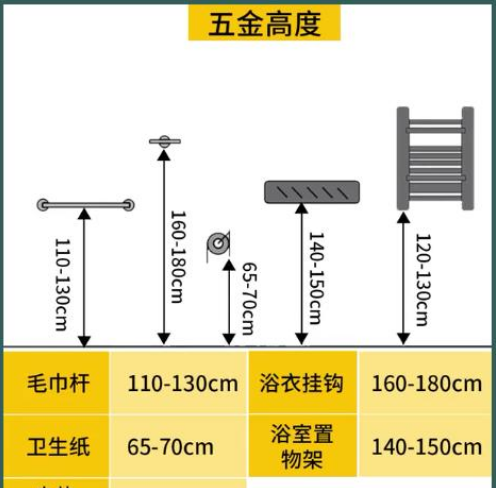 3分钟摸透卫生间装修！金牌设计师详解水电定位+必备尺寸！速马！