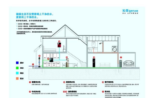 各种净水机的安装有什么小窍门吗图1