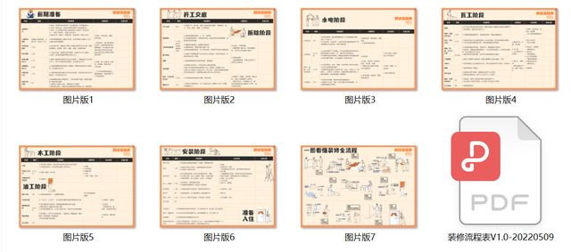 装修小白必看！最全装修流程详解，附装修地图