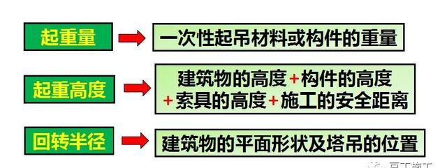 建筑施工现场要想安全、高效地布置塔吊，你只需这样做