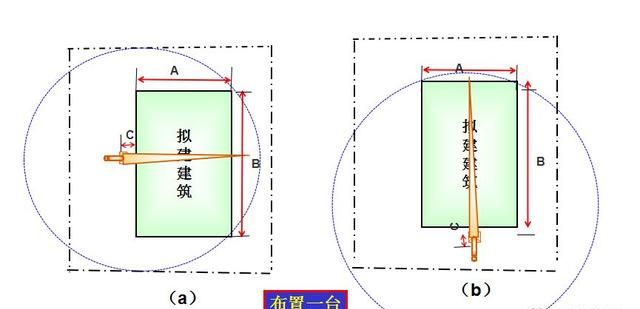 建筑施工现场要想安全、高效地布置塔吊，你只需这样做