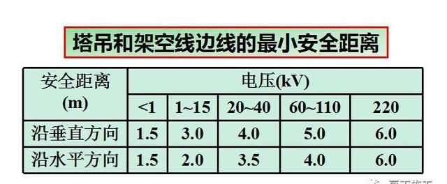 建筑施工现场要想安全、高效地布置塔吊，你只需这样做