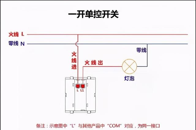 开关插座咋接线？老电工给你整理了一套图，手把手教你接线