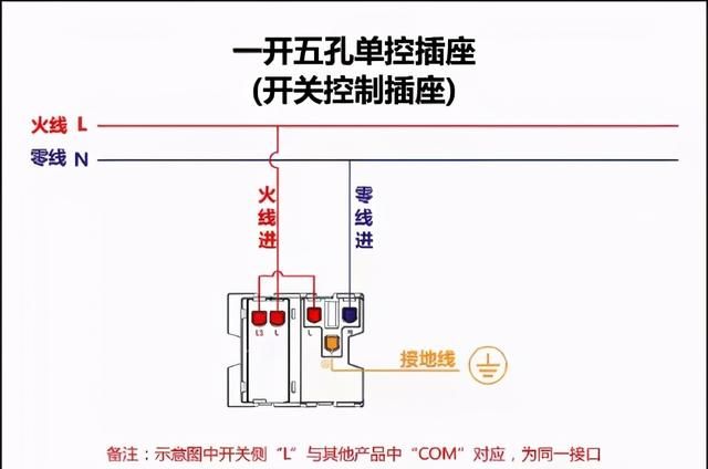 开关插座咋接线？老电工给你整理了一套图，手把手教你接线