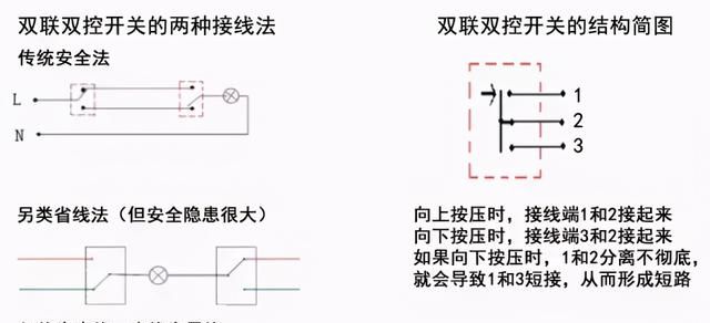 开关插座咋接线？老电工给你整理了一套图，手把手教你接线