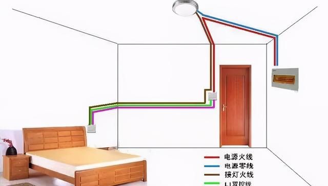 开关插座咋接线？老电工给你整理了一套图，手把手教你接线