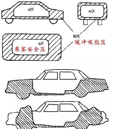 后保险杠一按就软正常吗,后保险杠有点错位怎么按进去图6