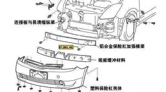 后保险杠一按就软正常吗,后保险杠有点错位怎么按进去图15