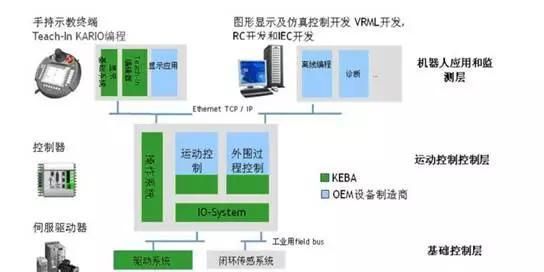 工业机器是不是由代码控制的呢(控制机器工作用的是什么代码)图4