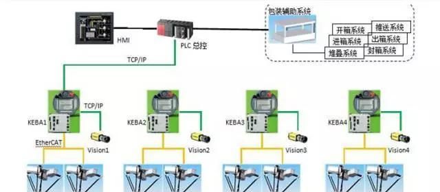 工业机器是不是由代码控制的呢(控制机器工作用的是什么代码)图5